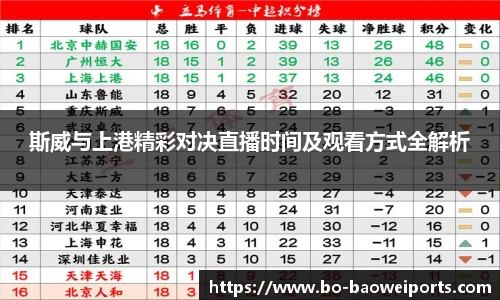 斯威与上港精彩对决直播时间及观看方式全解析